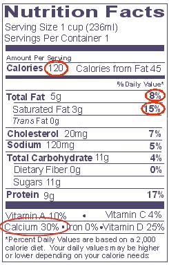 High Fat Milk Label - How to Read Food Labels - Your health may depend on it