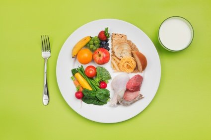 Healthy Plate - MyPlate depiction showing how much of what to eat